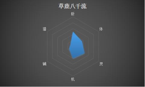 死神五大真特记实力排名,死神前十刃实力正确排名