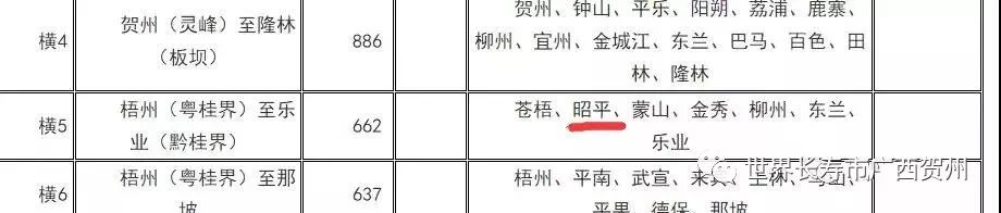 昭平人看过来！未来十年你的出行也许将因此而改变……