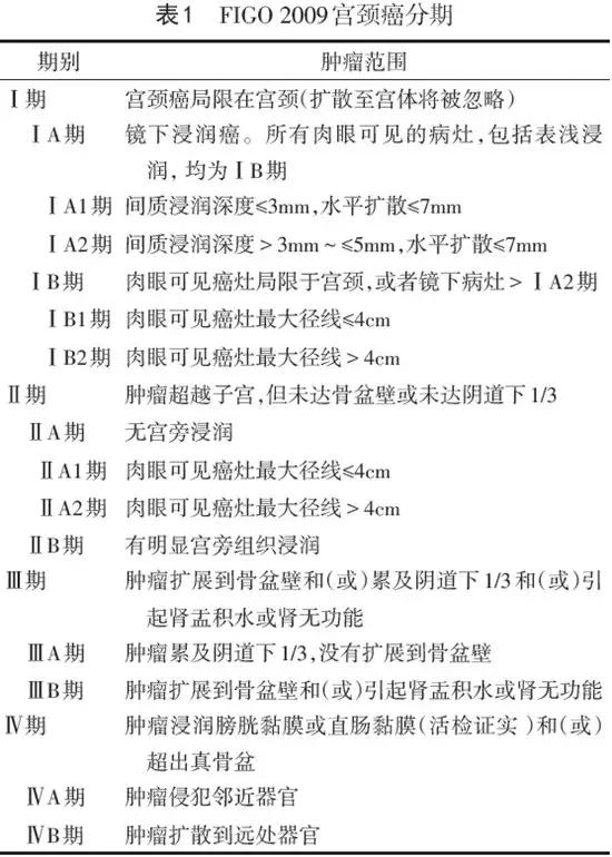 宫颈癌2021年指南,2023宫颈癌最新诊疗指南