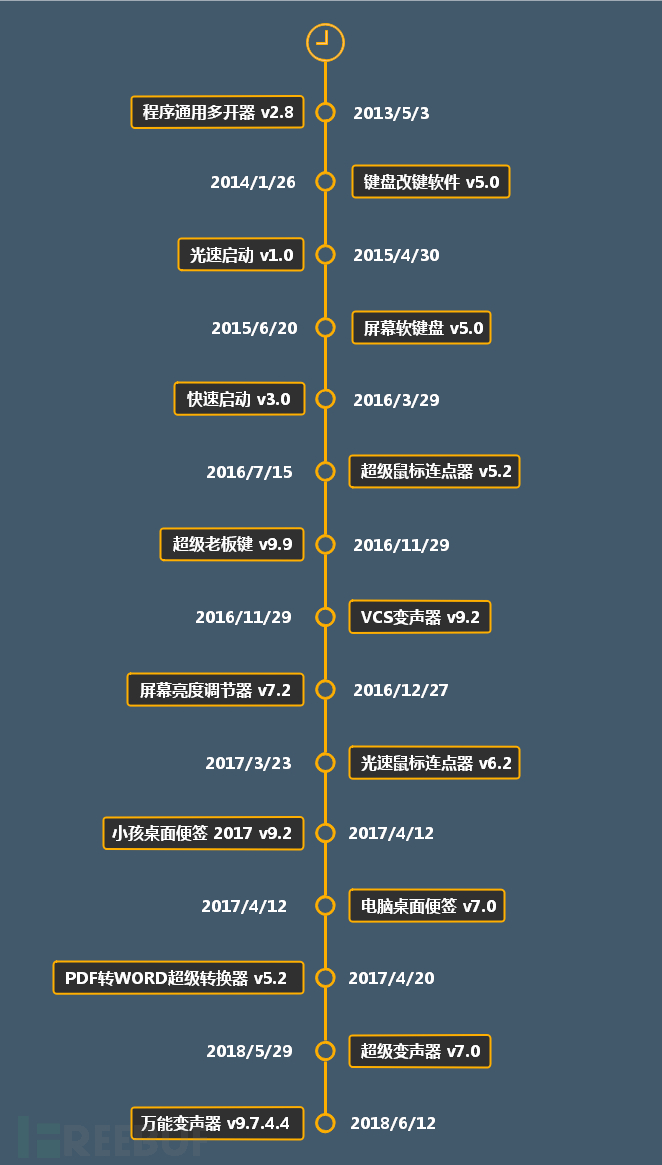 暗崟虫：潜藏多年的软件后门分析