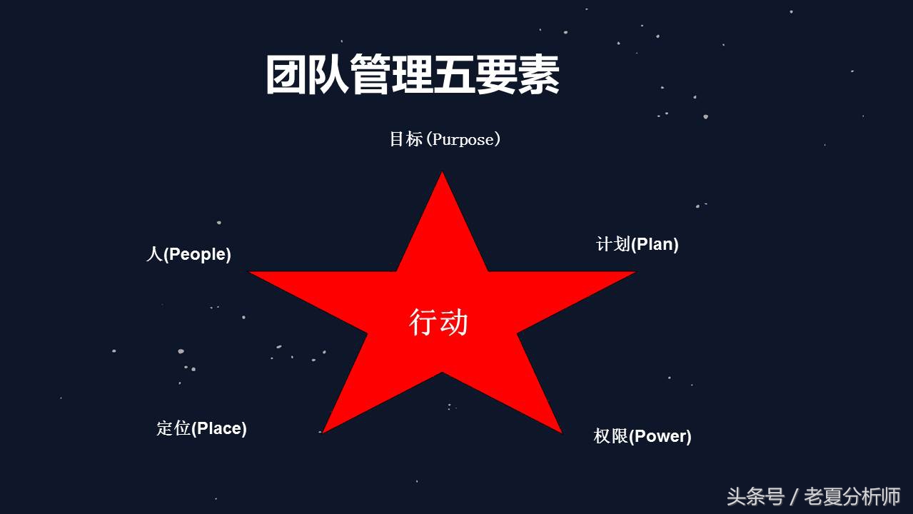 团队建设人才培养与团队管理,团队领导力和团队管理