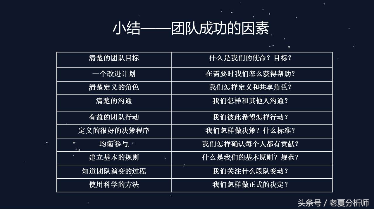 团队建设人才培养与团队管理,团队领导力和团队管理