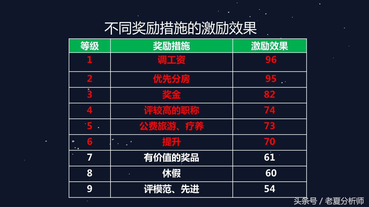 团队建设人才培养与团队管理,团队领导力和团队管理