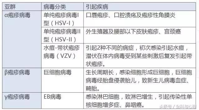 带状疱疹的问诊要点,眼部带状疱疹治疗方法及用药
