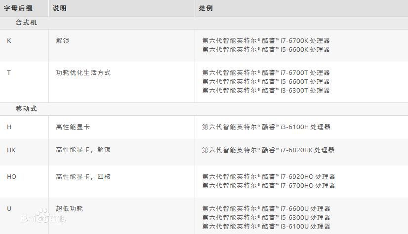 酷睿五代最强cpu,酷睿最经典的一代cpu