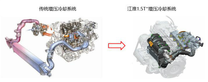工匠精神造就S7超级版发动机超级动力