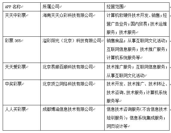 购彩投注骗局,为什么叫停线上购彩