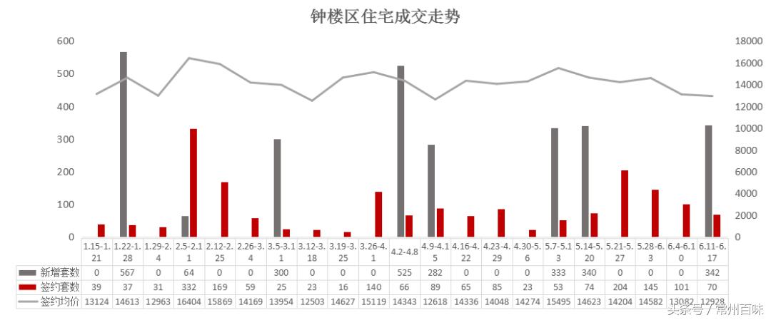 常州华润国际房子好卖吗,常州华润国际五期房价