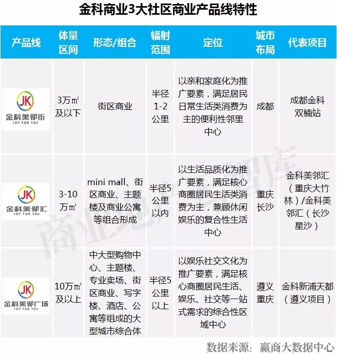 商业地产招商运营公司排名前十,2021中国商业地产运营十强排名