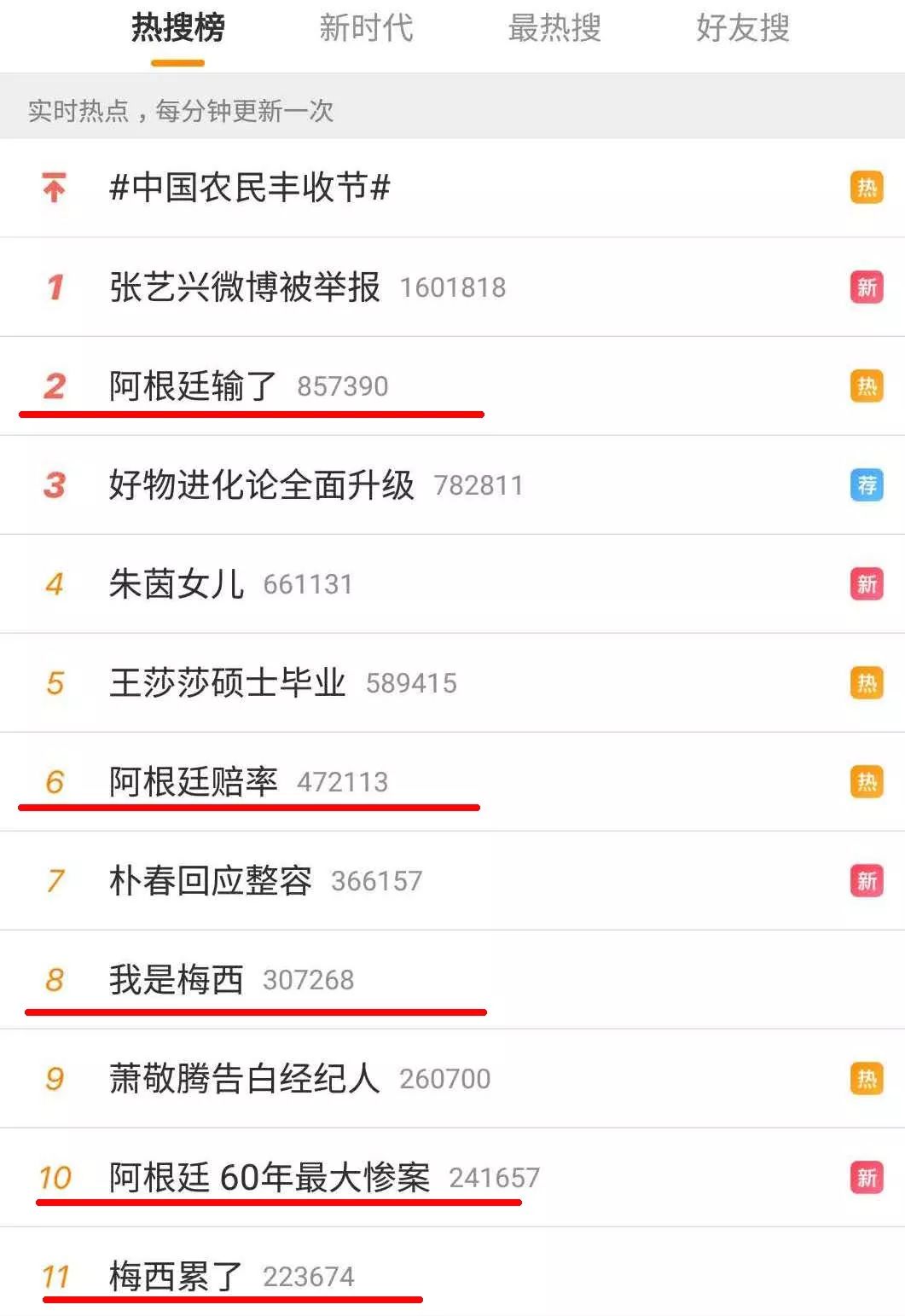 梅西和c罗足球场上的绝代双骄,阿根廷对葡萄牙梅西c罗