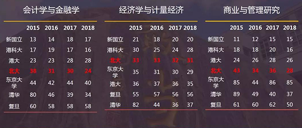 成长在北大光华，邂逅无限可能！