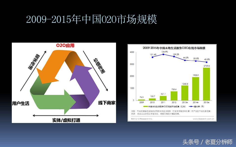 电子商务三创大赛优秀ppt,电子商务ppt课件完整版