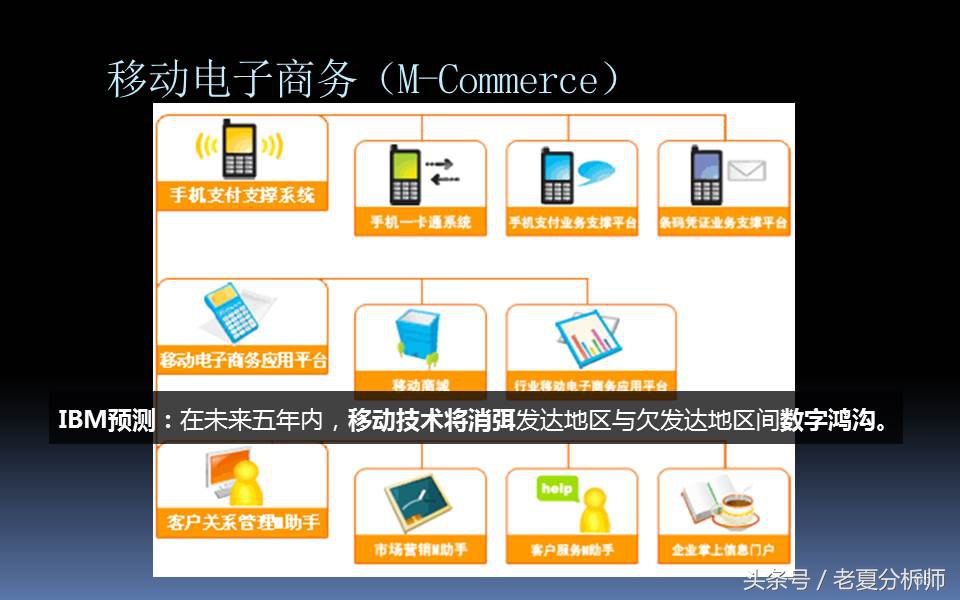 电子商务三创大赛优秀ppt,电子商务ppt课件完整版