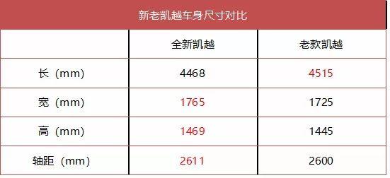 全新一代别克凯越内外革新,老将归来