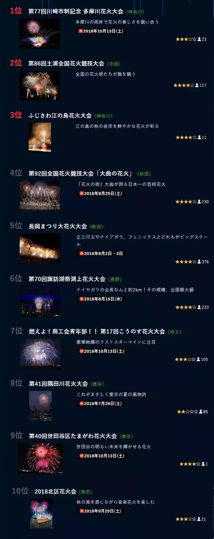 日本夏日祭花火大会 (日本旅游花火大会)