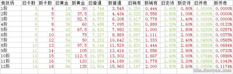 皇室战争新旧令牌奖励对比,皇室战争金币宝箱爆率