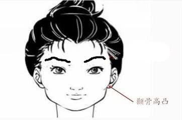 腮骨突出的人的性格,腮骨凸起记仇