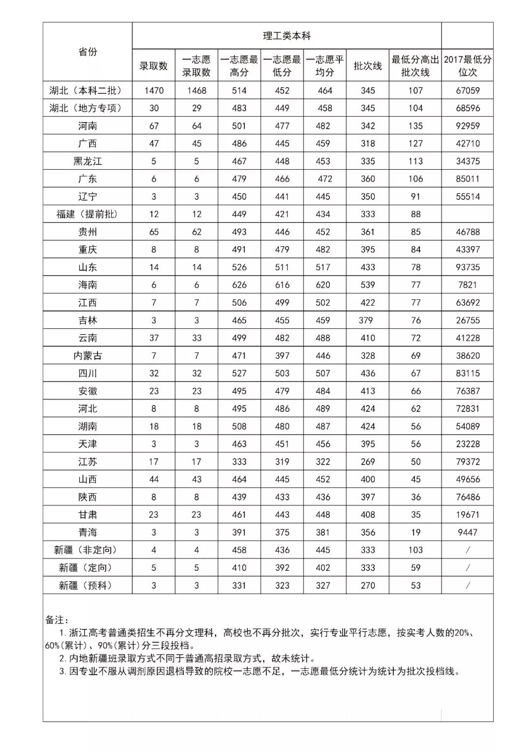 湖北师范大学招生要求,招生简章湖北师范