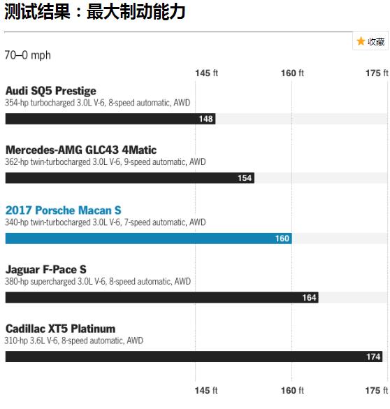 macan保时捷实用好物,保时捷卡宴和macan区别在哪里