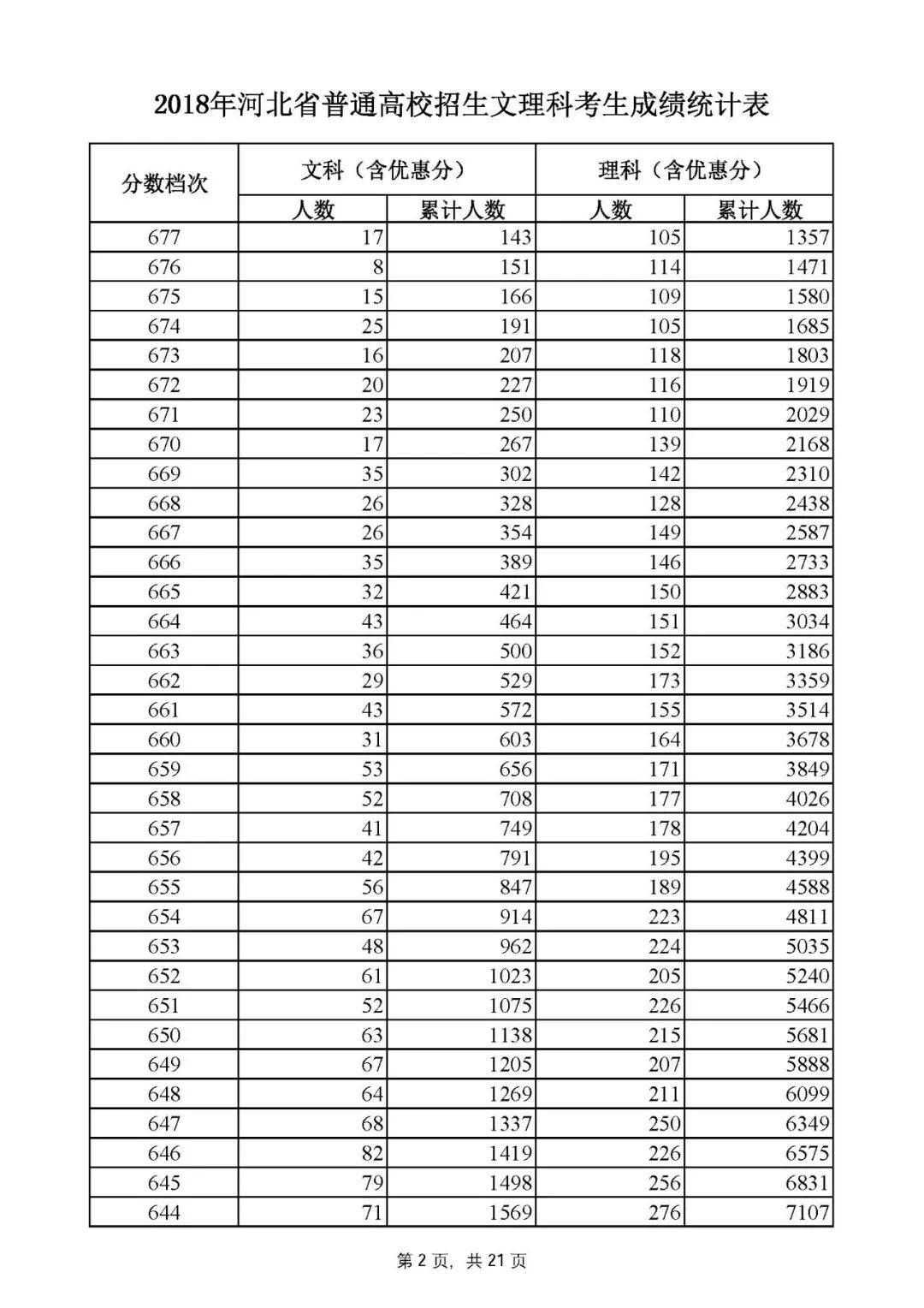 河北高考一分一档线一览表,河北高考一分一档分数线公布