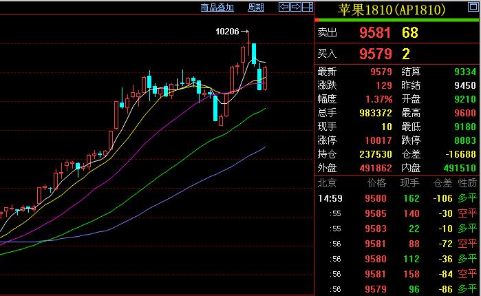 期货日内突破进场战法,期货日内和股票日内哪个好