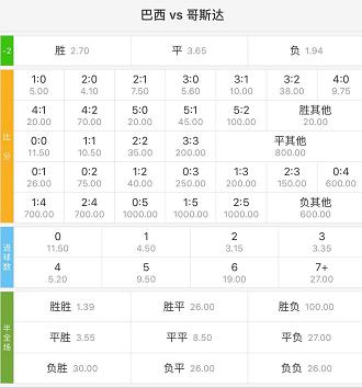世界杯足彩购买方法看不懂,世界杯足彩怎么买14选9