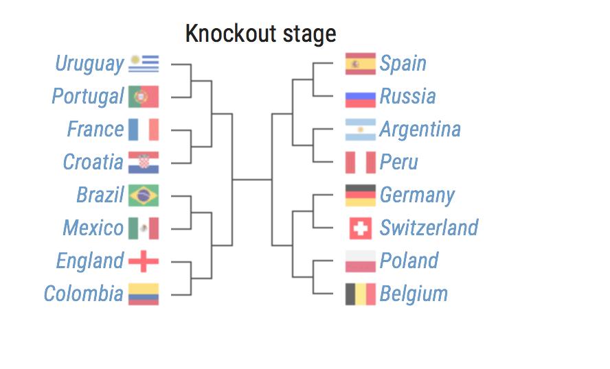 编程预测世界杯,用机器学习预测世界杯