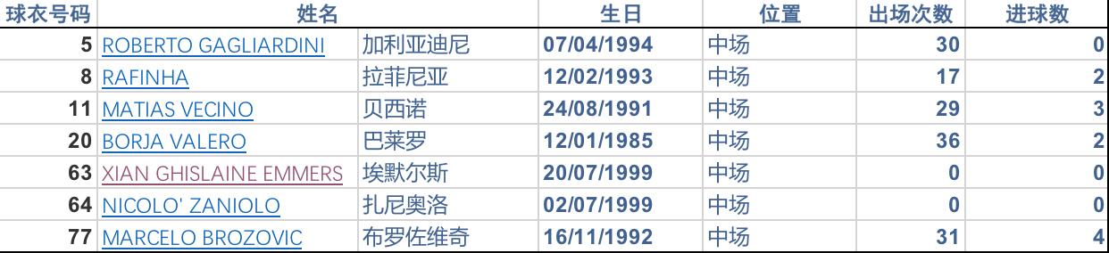 足球经理2019ac米兰攻略,足球经理2018意甲阵容