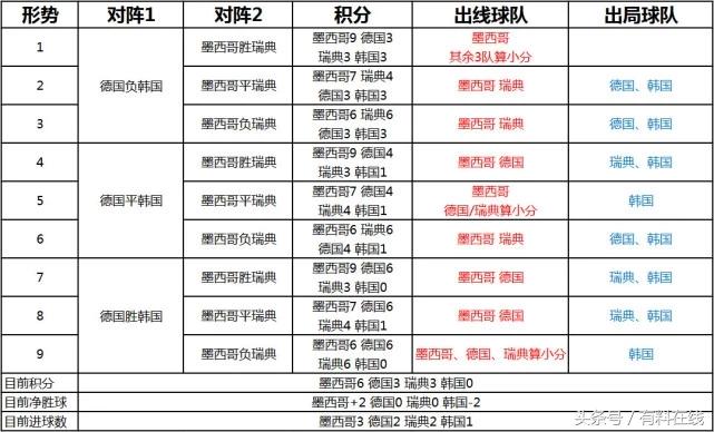 小组赛第二轮b组出线形势,最后一轮小组赛出线形势