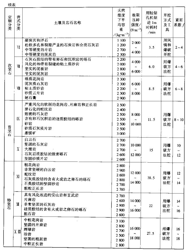 土石方工程定额计量与计价实例,土石方工程量计算实例讲解