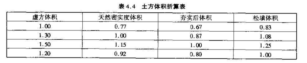 土石方工程定额计量与计价实例,土石方工程量计算实例讲解