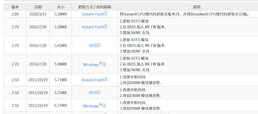 nvme固态硬盘怎么设置最佳效果,nvme转接卡m2固态硬盘怎么装系统