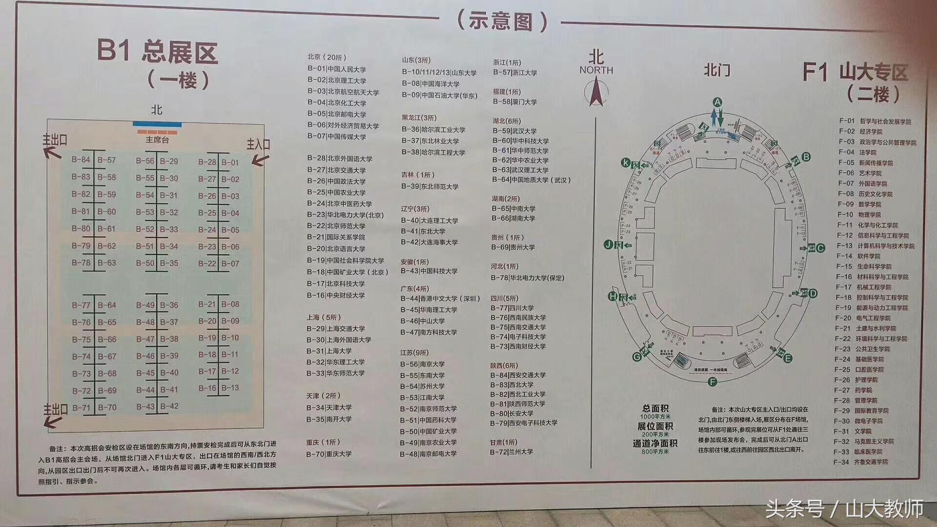 山东山大2019年录取分数线,最新山东山大录取分数线