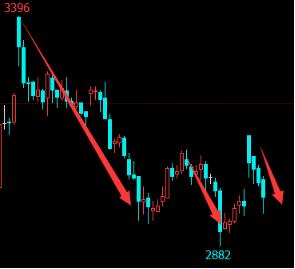 趋势的判定方法,如何判断趋势强弱