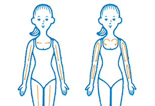 安耐晒防晒霜新版与旧版的,防晒安耐晒和安热沙