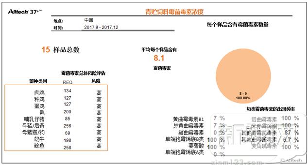 奥特奇饲料有限公司产品,奥特奇