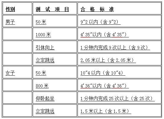 湖南警察学院招生有什么要求,湖南警察学院招生最新标准2024