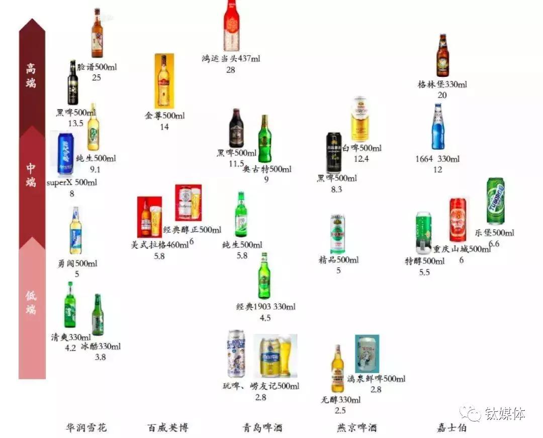 为什么现在年轻人不喜欢喝啤酒,为什么年轻人不爱喝啤酒了