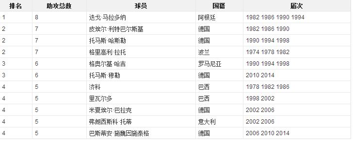 带你如何了解世界杯,你了解比利时吗