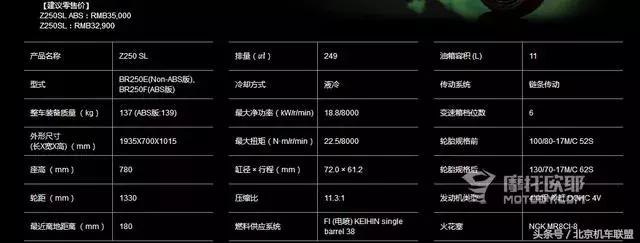 川崎小忍者250和国产小忍者区别,川崎小忍者好还是春风250sr好