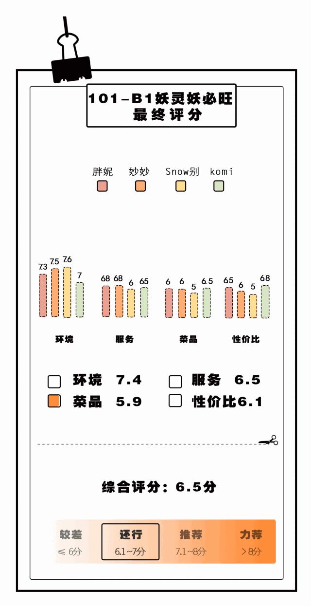 情怀总被烂梗消费,网红串串店长沙