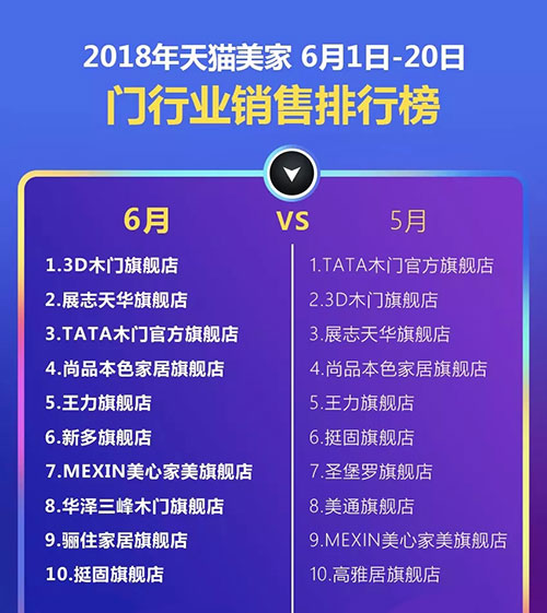 年中大考揭榜！诗尼曼、亿合跻身中国品牌国家队
