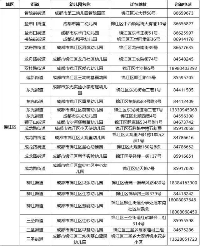 成都5大幼儿园,成都公益性幼儿园怎么报名