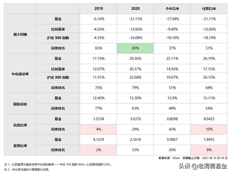 海富通股票基金经理推荐,海富通基金范庭芳
