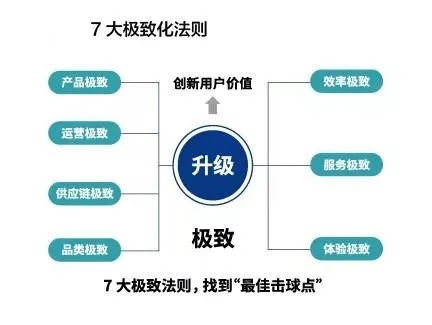 区域王者——全福元、胖东来、雅斯的数字化与全渠道创新之路