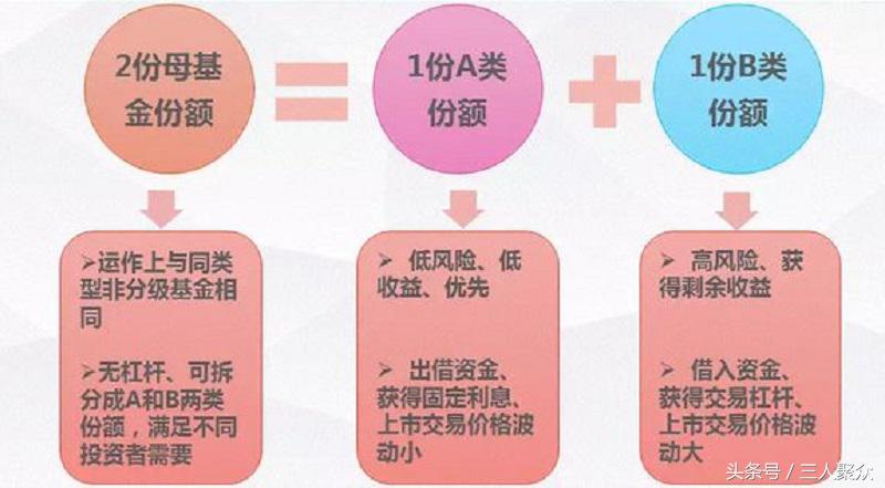 什么是分级基金子份额,分级基金怎么区别母基金