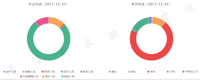 GIS龙企收获20倍空间:抢占移动互联网流量入口至高点