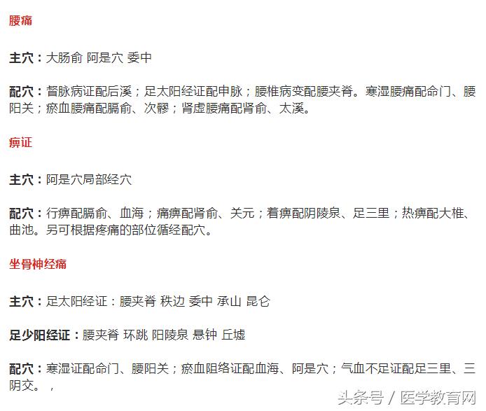 内科病证的针灸治疗主配穴总结，建议中医收藏！