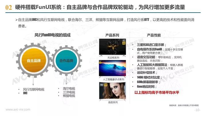 奥维检测月报,奥维通信年报