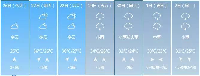 这个夏天我在武穴，你在哪里？